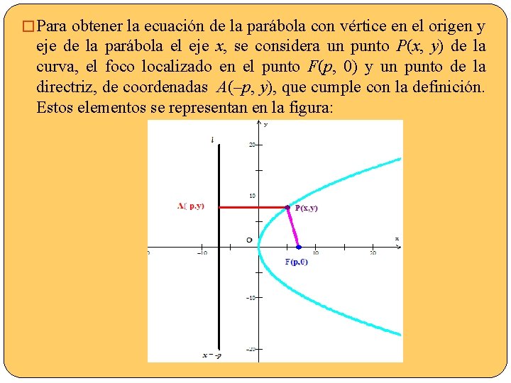 � Para obtener la ecuación de la parábola con vértice en el origen y