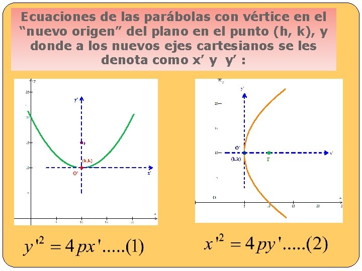 Ecuaciones de las parábolas con vértice en el “nuevo origen” del plano en el