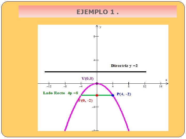 EJEMPLO 1. 