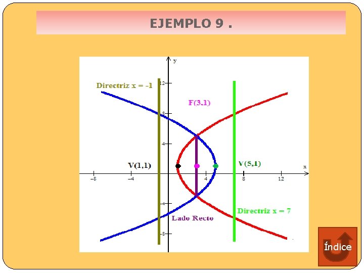 EJEMPLO 9. Índice 