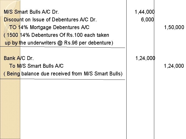 M/S Smart Bulls A/C Dr. Discount on Issue of Debentures A/C Dr. TO 14%