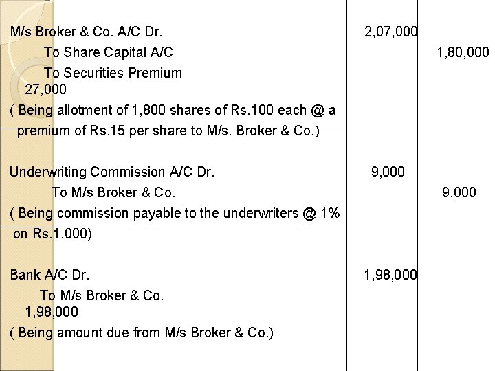 M/s Broker & Co. A/C Dr. 2, 07, 000 To Share Capital A/C To