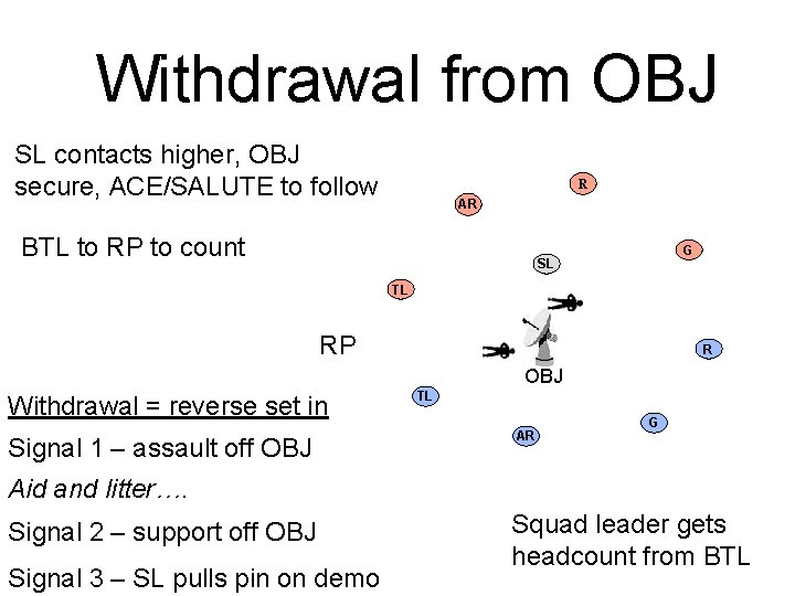 Withdrawal from OBJ SL contacts higher, OBJ secure, ACE/SALUTE to follow R AR BTL