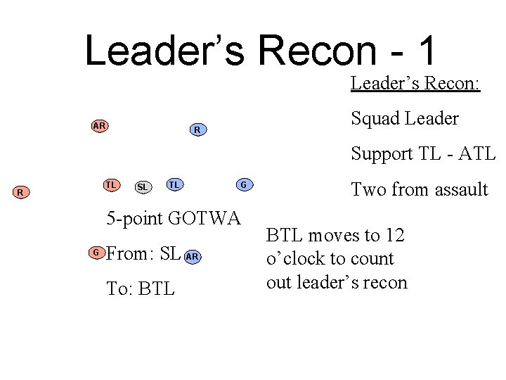 Leader’s Recon - 1 Leader’s Recon: AR Squad Leader R Support TL - ATL