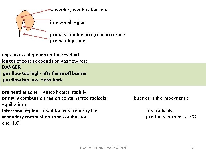 secondary combustion zone interzonal region primary combustion (reaction) zone pre heating zone appearance depends