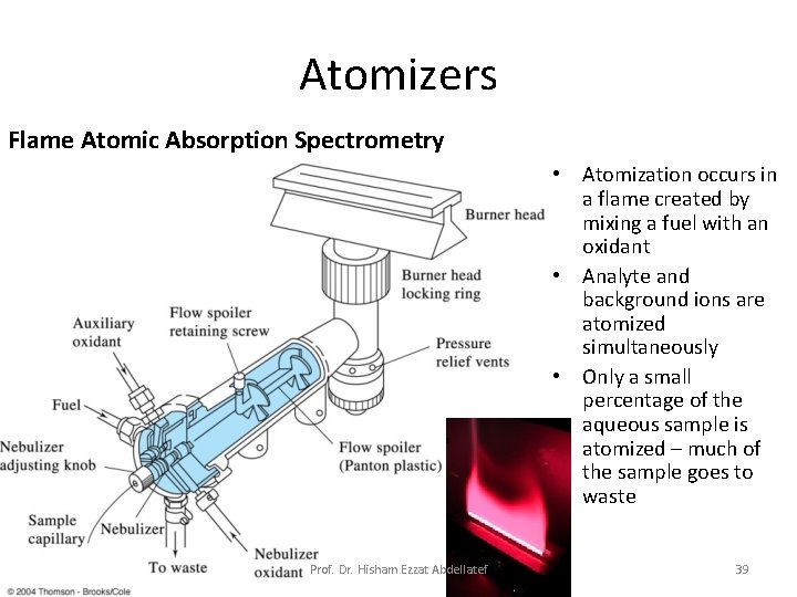 Atomizers Flame Atomic Absorption Spectrometry • Atomization occurs in a flame created by mixing