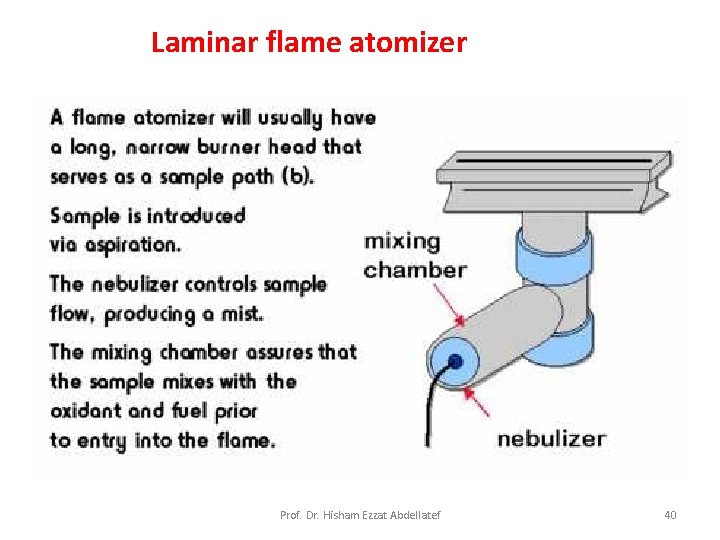 Laminar flame atomizer Prof. Dr. Hisham Ezzat Abdellatef 40 
