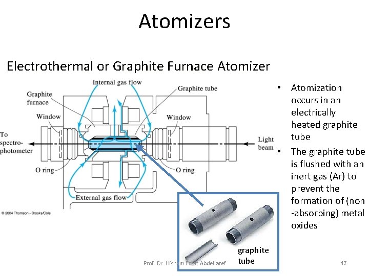 Atomizers Electrothermal or Graphite Furnace Atomizer • Atomization occurs in an electrically heated graphite
