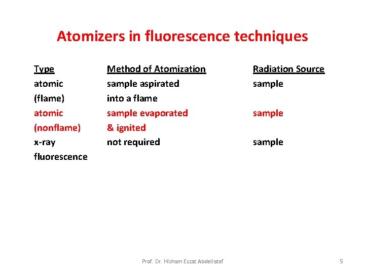Atomizers in fluorescence techniques Type atomic (flame) atomic (nonflame) x-ray fluorescence Method of Atomization