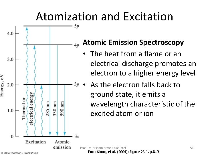 Atomization and Excitation Atomic Emission Spectroscopy • The heat from a flame or an Atomization and Excitation Atomic Emission Spectroscopy • The heat from a flame or an