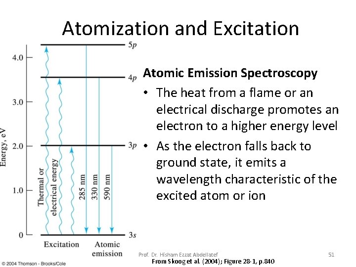 Atomization and Excitation Atomic Emission Spectroscopy • The heat from a flame or an