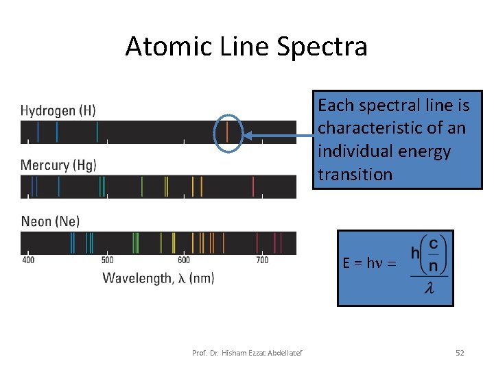 Atomic Line Spectra Each spectral line is characteristic of an individual energy transition E
