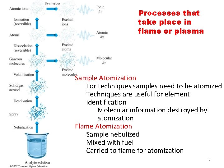 Processes that take place in flame or plasma Sample Atomization For techniques samples need