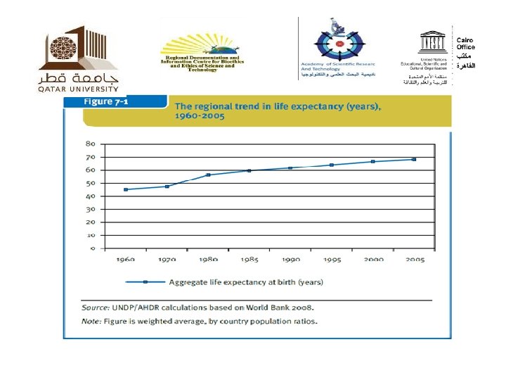 Women Status in the Arab World from Reality