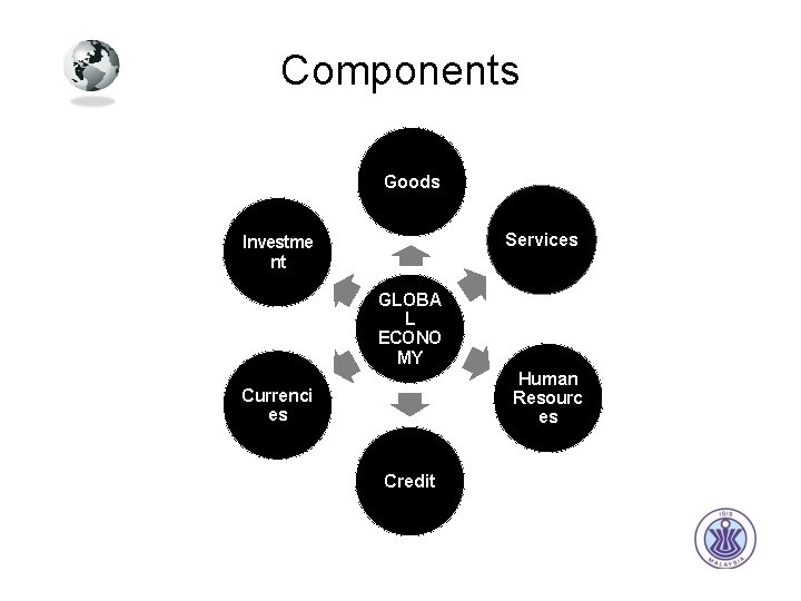 Components Goods Services Investme nt GLOBA L ECONO MY Human Resourc es Currenci es