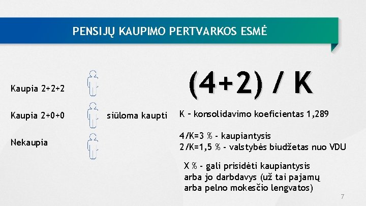 PENSIJŲ KAUPIMO PERTVARKOS ESMĖ (4+2) / K Kaupia 2+2+2 Kaupia 2+0+0 Nekaupia siūloma kaupti