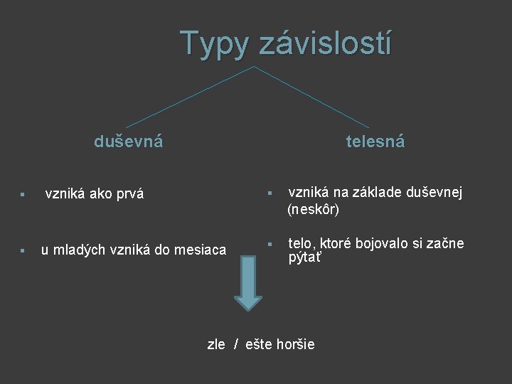 Typy závislostí duševná § § telesná vzniká ako prvá u mladých vzniká do mesiaca