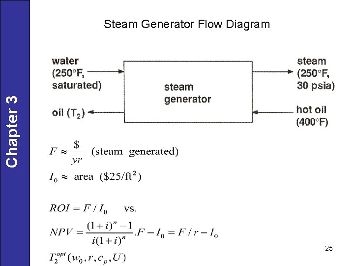 Chapter 3 Steam Generator Flow Diagram 25 