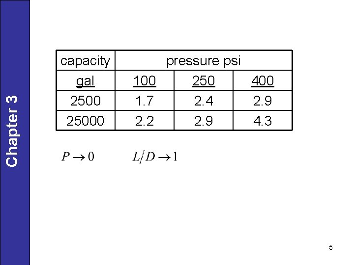 Chapter 3 capacity gal 25000 pressure psi 100 250 400 1. 7 2. 4