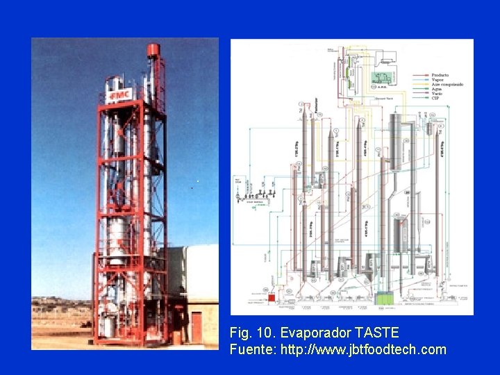 Fig. 10. Evaporador TASTE Fuente: http: //www. jbtfoodtech. com 