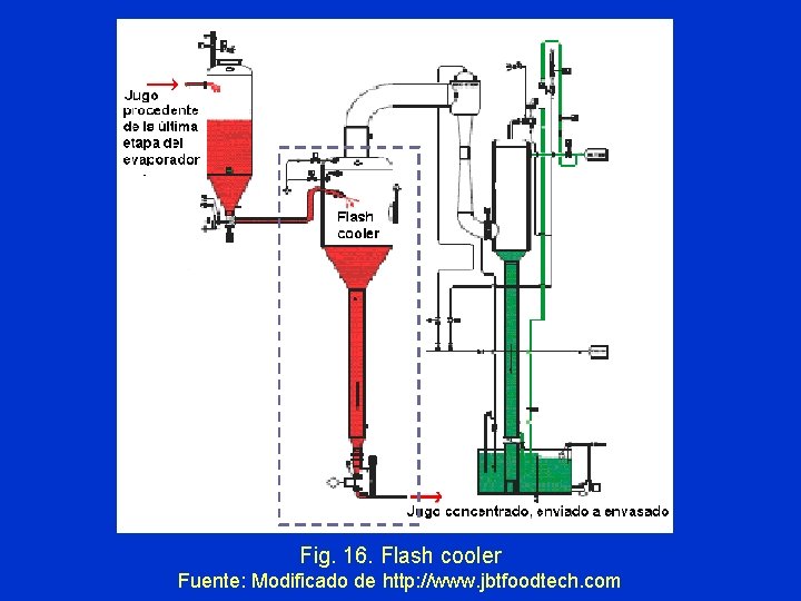 Fig. 16. Flash cooler Fuente: Modificado de http: //www. jbtfoodtech. com 