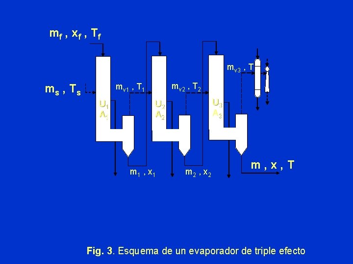 mf , x f , T f mv 3 , T mv 2 ,