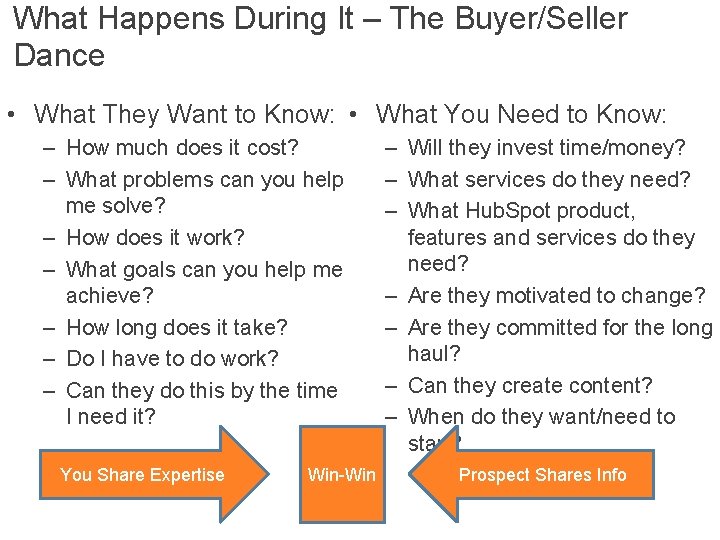 What Happens During It – The Buyer/Seller Dance • What They Want to Know: