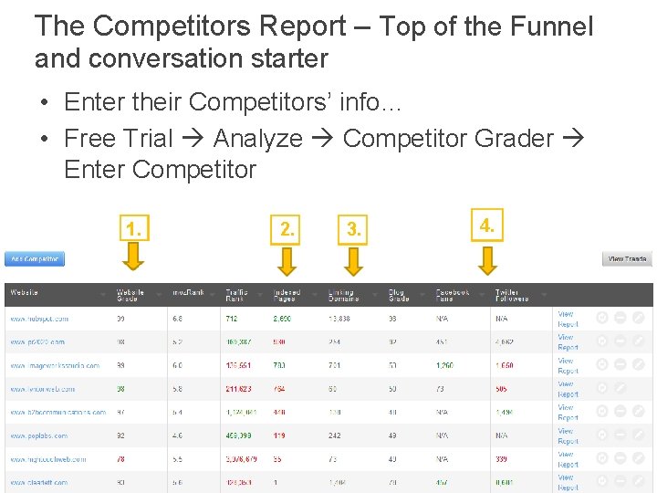 The Competitors Report – Top of the Funnel and conversation starter • Enter their