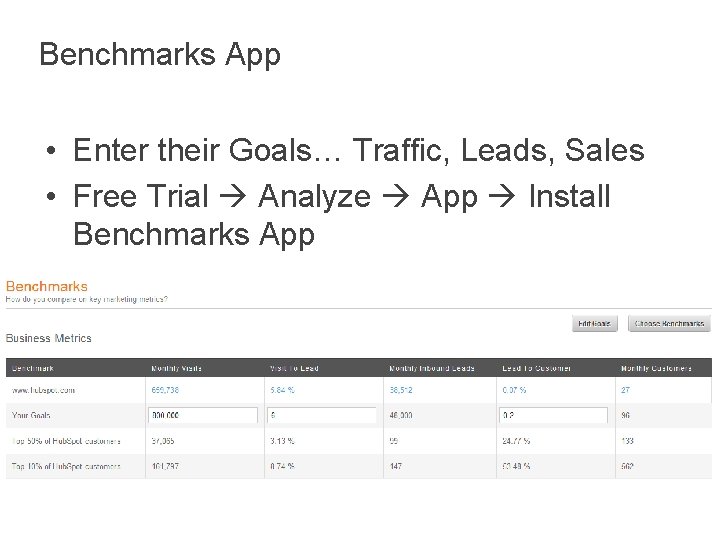 Benchmarks App • Enter their Goals… Traffic, Leads, Sales • Free Trial Analyze App