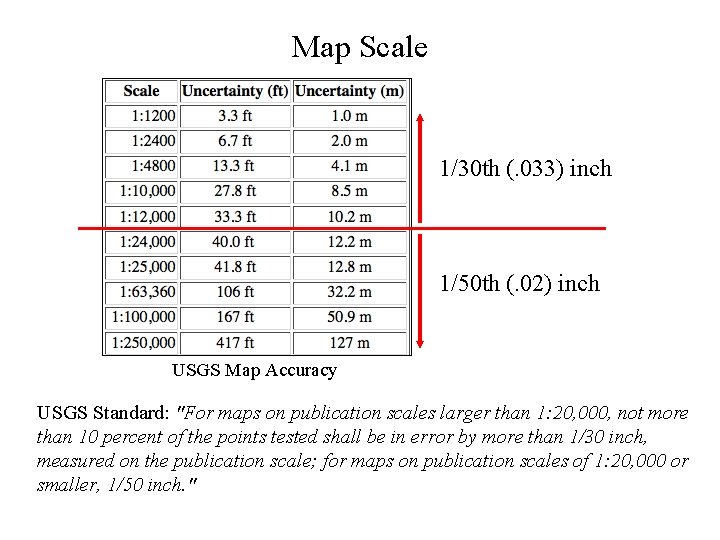 Map Scale 1/30 th (. 033) inch 1/50 th (. 02) inch USGS Map