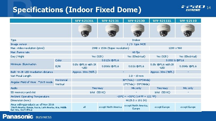 Specifications (Indoor Fixed Dome) WV-S 2131 L WV-S 2131 WV-S 2130 Type 2048 x