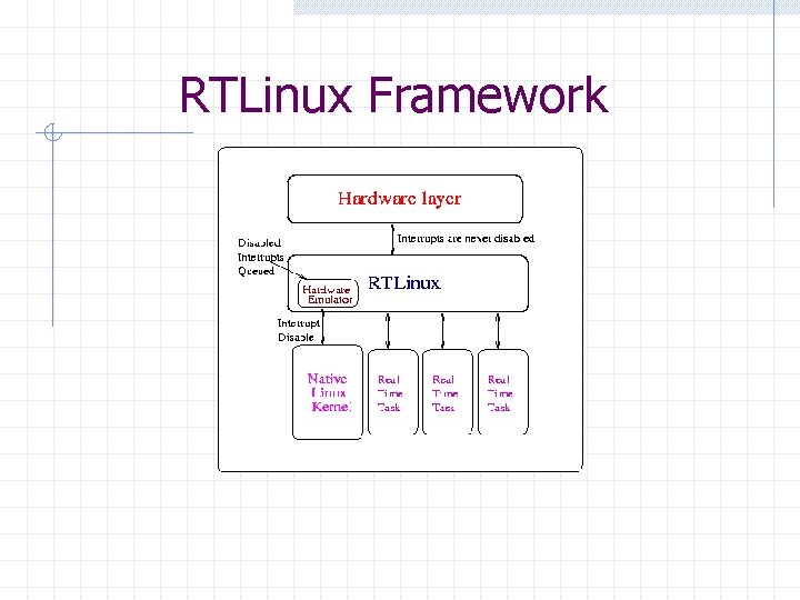 RTLinux Framework 