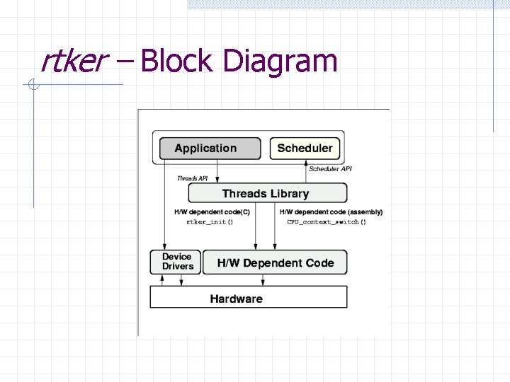 rtker – Block Diagram 