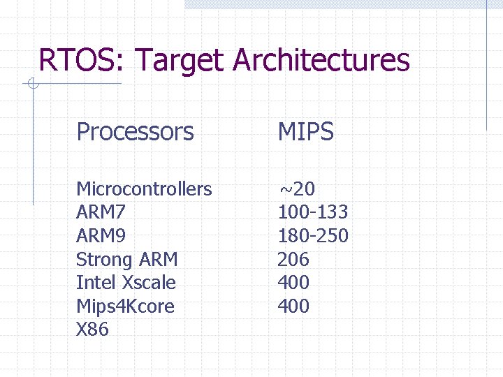RTOS: Target Architectures Processors MIPS Microcontrollers ARM 7 ARM 9 Strong ARM Intel Xscale