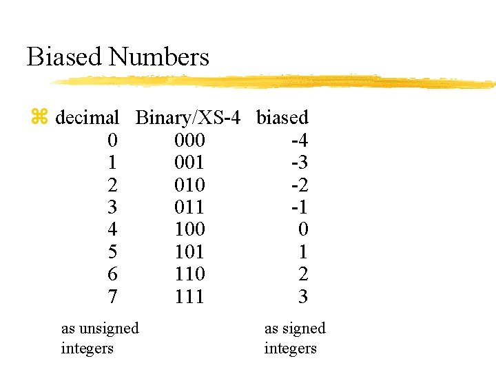 Biased Numbers z decimal Binary/XS-4 biased 0 1 2 3 4 5 6 7