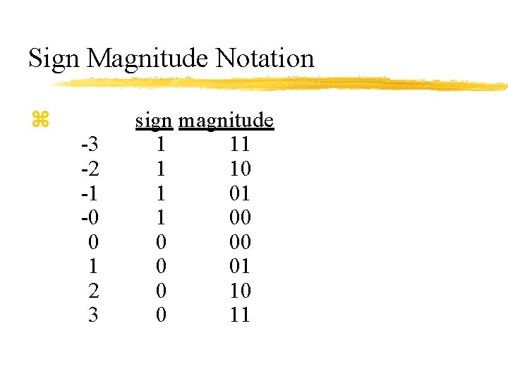 Sign Magnitude Notation z sign magnitude -3 1 11 -2 1 10 -1 1