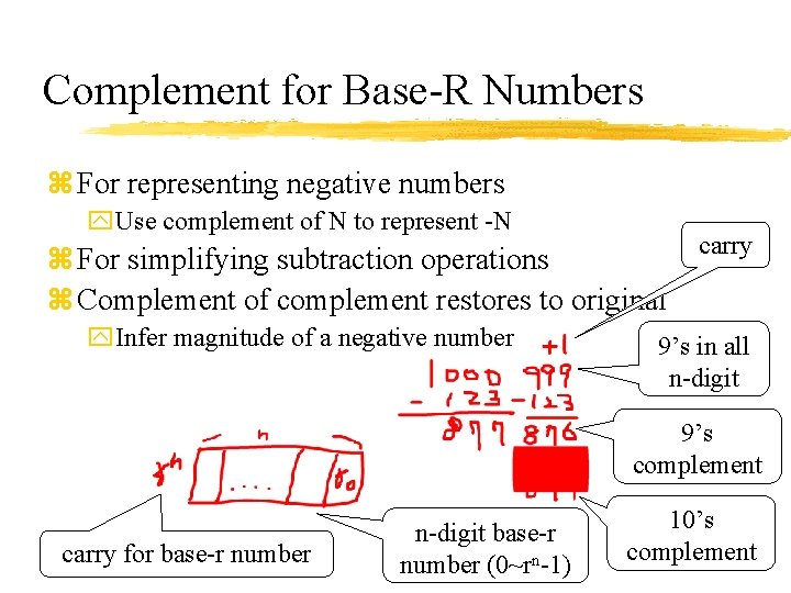 Complement for Base-R Numbers z For representing negative numbers y. Use complement of N
