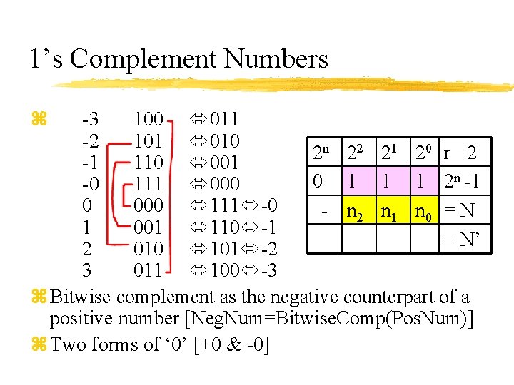 1’s Complement Numbers z -3 100 011 -2 101 010 2 n 22 21