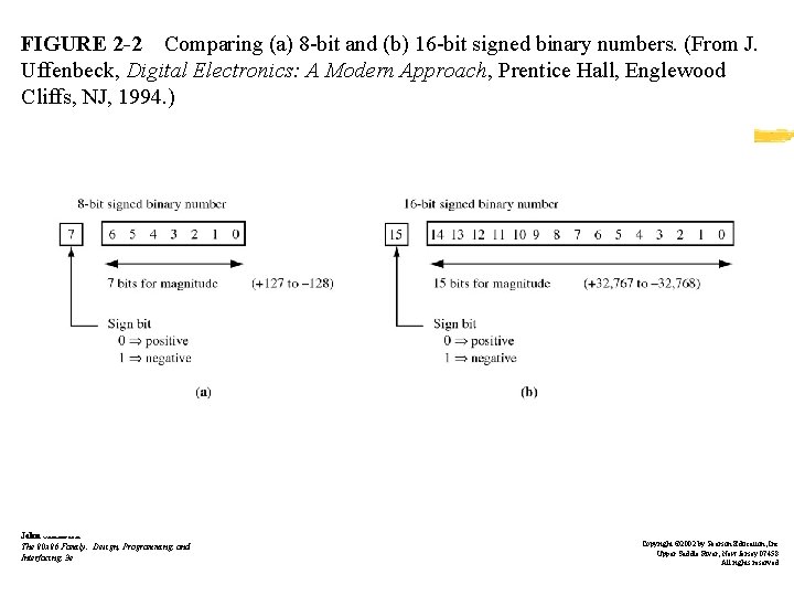 FIGURE 2 -2 Comparing (a) 8 -bit and (b) 16 -bit signed binary numbers.