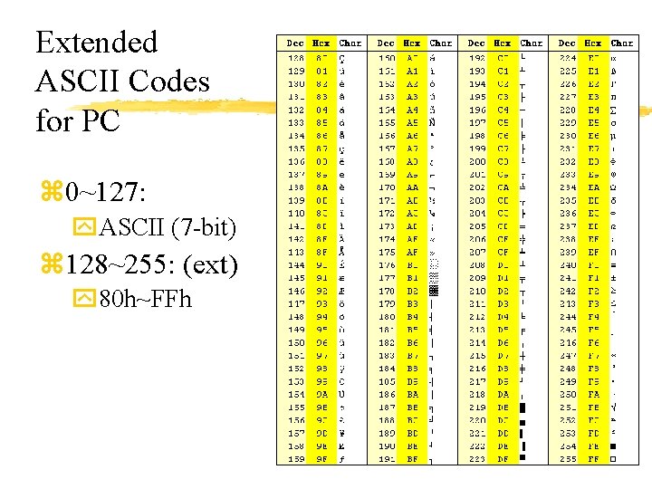 Extended ASCII Codes for PC z 0~127: y. ASCII (7 -bit) z 128~255: (ext)