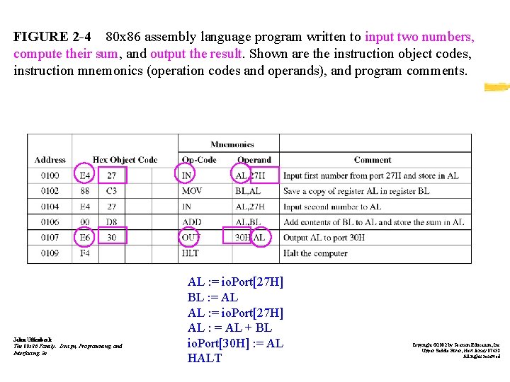 FIGURE 2 -4 80 x 86 assembly language program written to input two numbers,