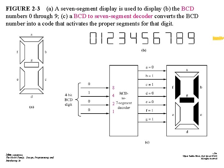 FIGURE 2 -3 (a) A seven-segment display is used to display (b) the BCD