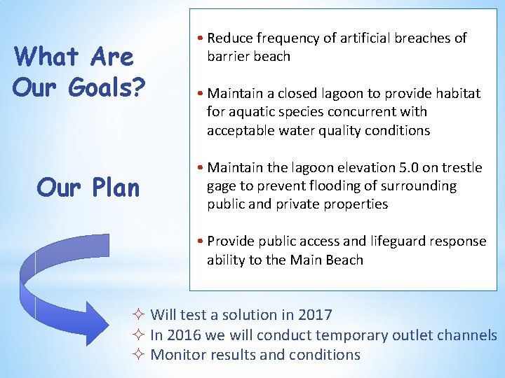 What Are Our Goals? Our Plan • Reduce frequency of artificial breaches of barrier