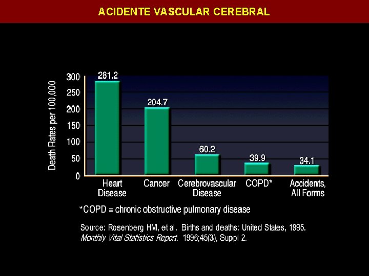 ACIDENTE VASCULAR CEREBRAL 