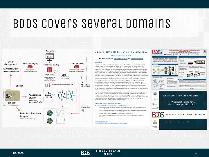 BDDS Covers Several Domains 9/9/2020 BIG DATA for DISCOVERY SCIENCE 5 