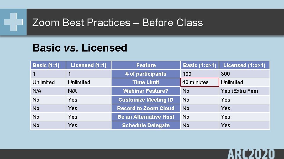 Zoom Best Practices – Before Class Basic vs. Licensed Basic (1: 1) Licensed (1: