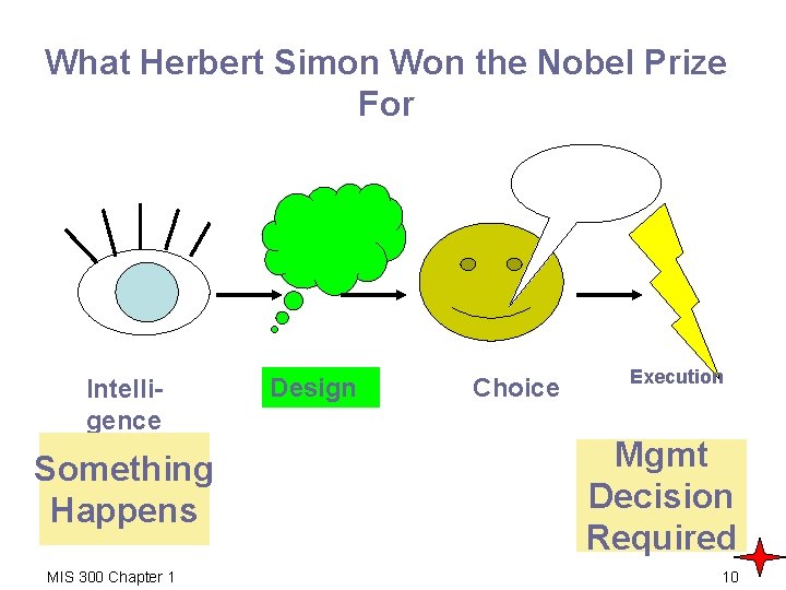 What Herbert Simon Won the Nobel Prize For Intelligence Something Happens MIS 300 Chapter