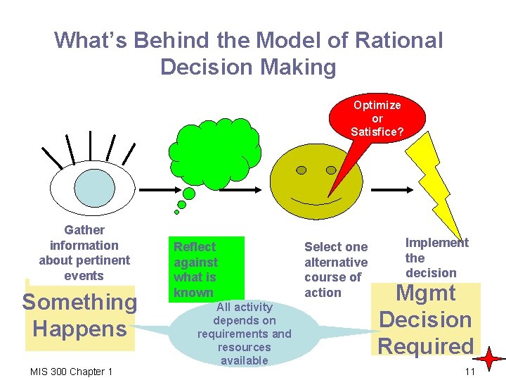 What’s Behind the Model of Rational Decision Making Optimize or Satisfice? Gather information Intelliabout