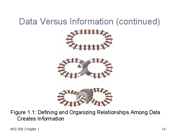 Data Versus Information (continued) Figure 1. 1: Defining and Organizing Relationships Among Data Creates