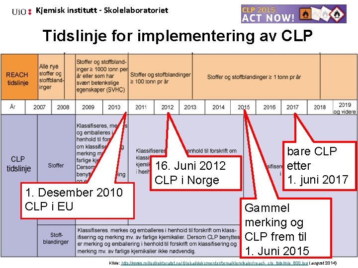 Kjemisk institutt - Skolelaboratoriet Tidslinje for implementering av CLP 1. Desember 2010 CLP i